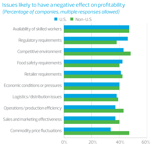 How the Food & Beverage Industry Can Optimize Product Training for Sales